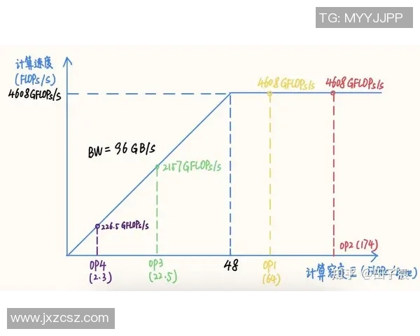 南京篮球队速度分析与战术应用的深度探讨与启示 南京篮球队速度分析与战术应用的深度探讨与启示